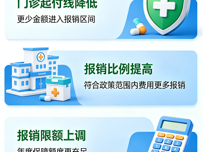 2026年医保待遇全面升级:门诊起付线降低、报销比例提高、限额上调